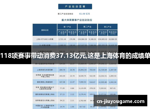 118项赛事带动消费37.13亿元,这是上海体育的成绩单